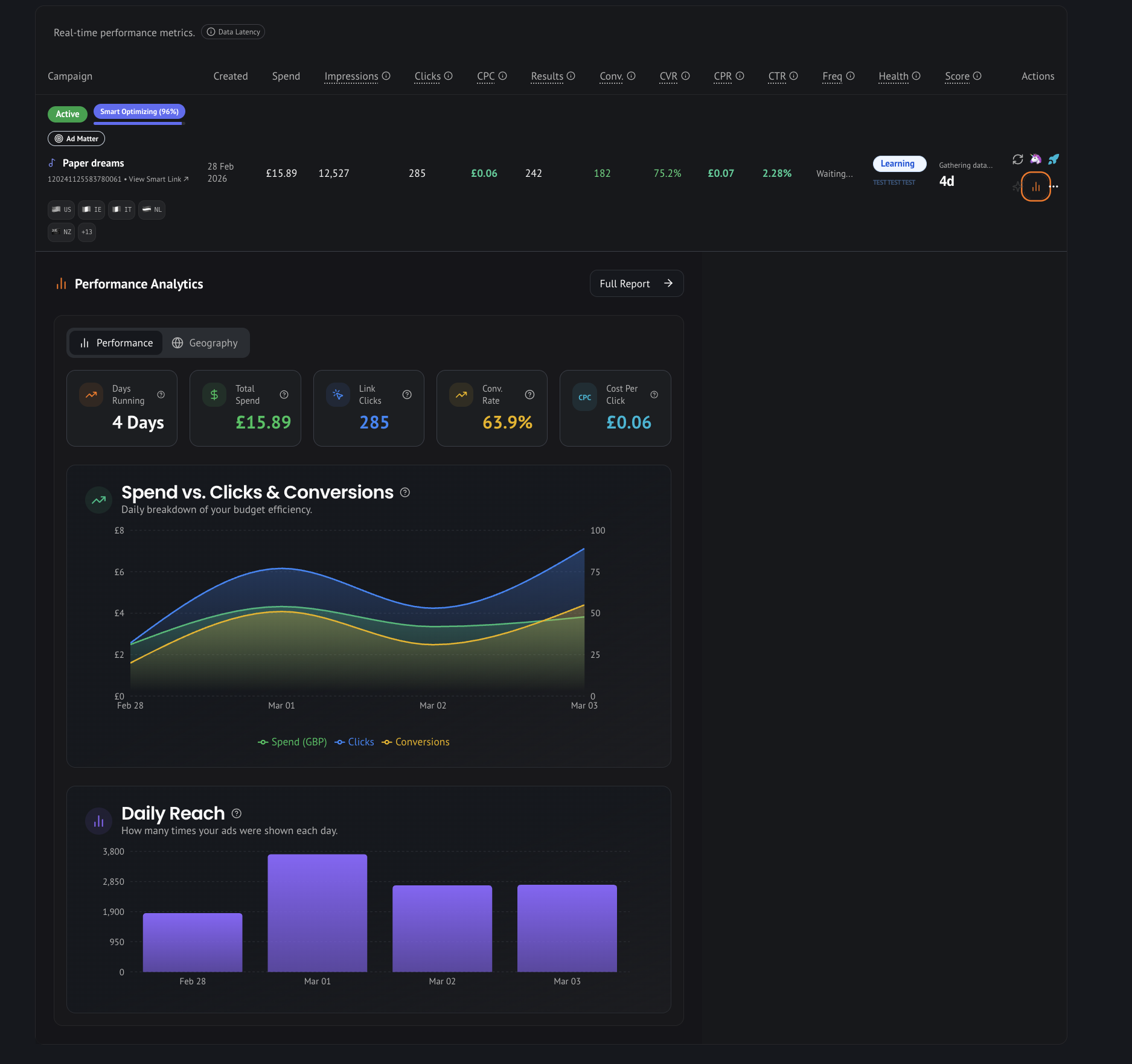 IndieRocket campaign analytics dashboard