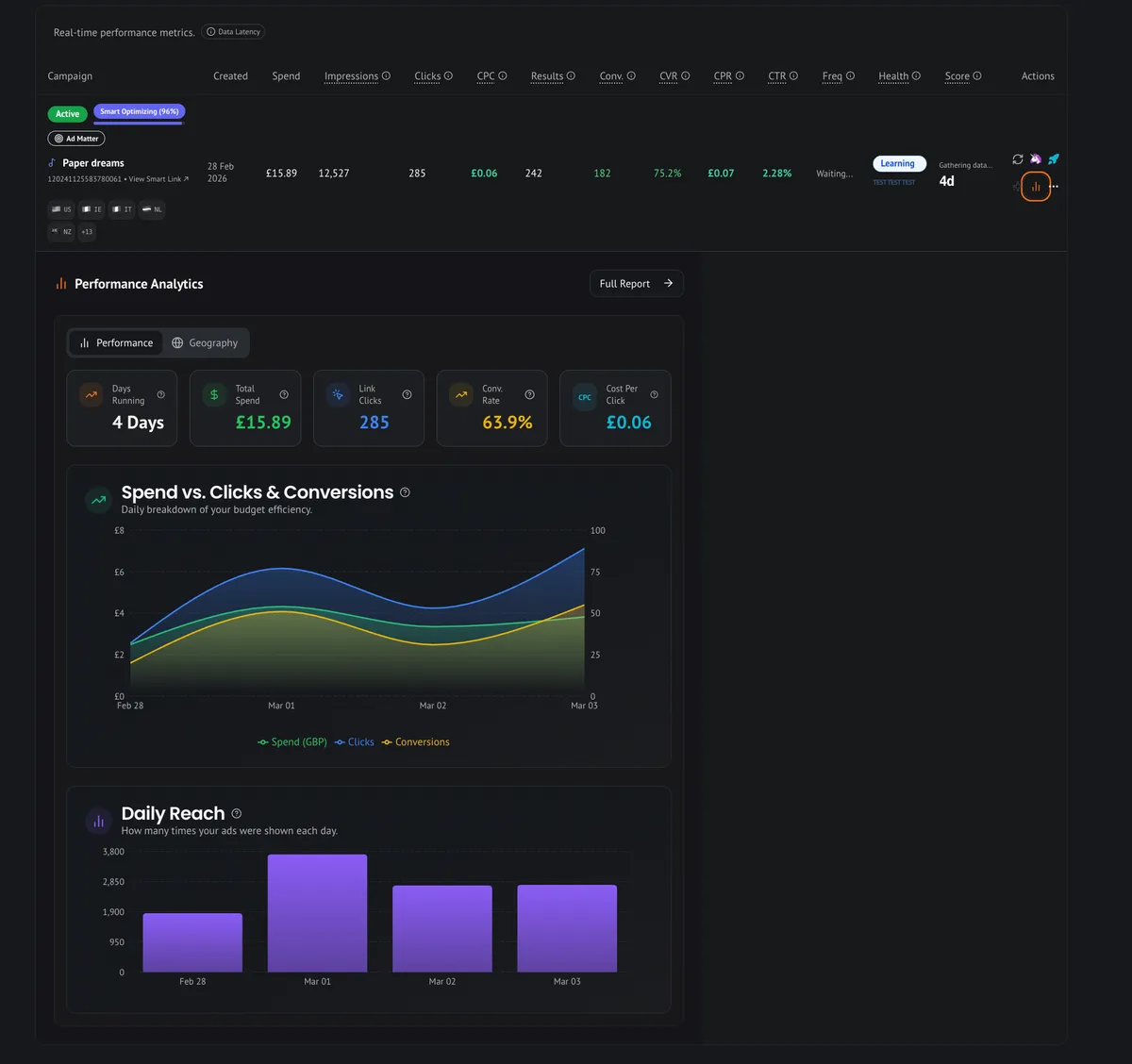 IndieRocket campaign analytics dashboard